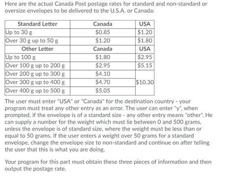 canada post mailing rates today.